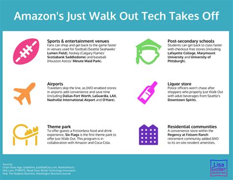 Amazons Just Walk Out Tech Takes Off Lisa Goller Marketing B2B