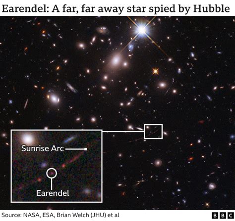 Hubble Single Star Detected At Record Breaking Distance Bbc News