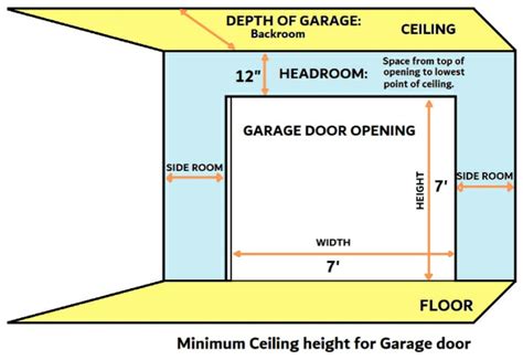 Standard Garage Door Dimensions And Sizes Illustrated With 48 OFF