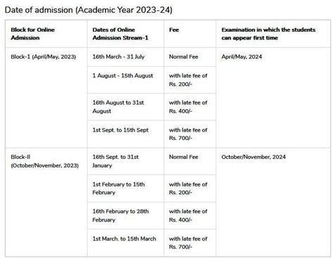 Online Admissions Open For Nios Education School Studies And Vocational