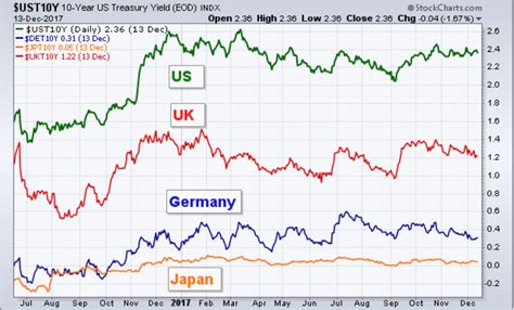 Is The Fed Tilting The Yield Curve All By Itself