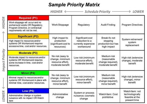 20 Agile Software Development Plan Template