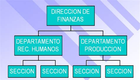 Clasificacion De Los Organigramas Mind Map Hot Sex Picture Porn Sex