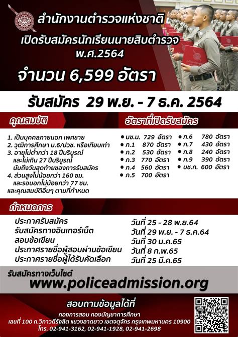 สมัครนายสิบตำรวจ 6 599 อัตรา เริ่ม 29 พ ย 7 ธ ค