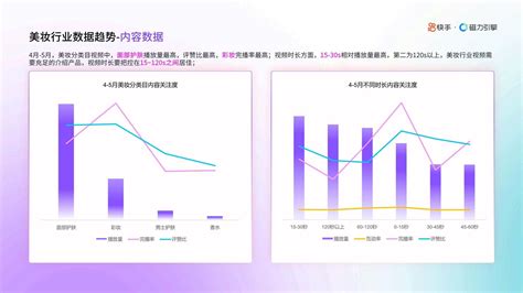 磁力引擎：快手美妆行业双月报（2023年4 5月版） 电商运营 侠说·报告来了