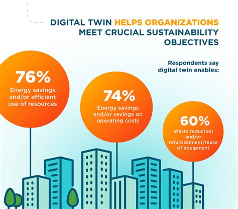 Can Digital Twins Save The Planet