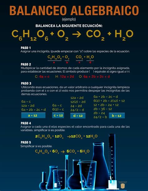 Clase Balanceo Por El M Todo Algebraico Balanceo De Ecuaciones