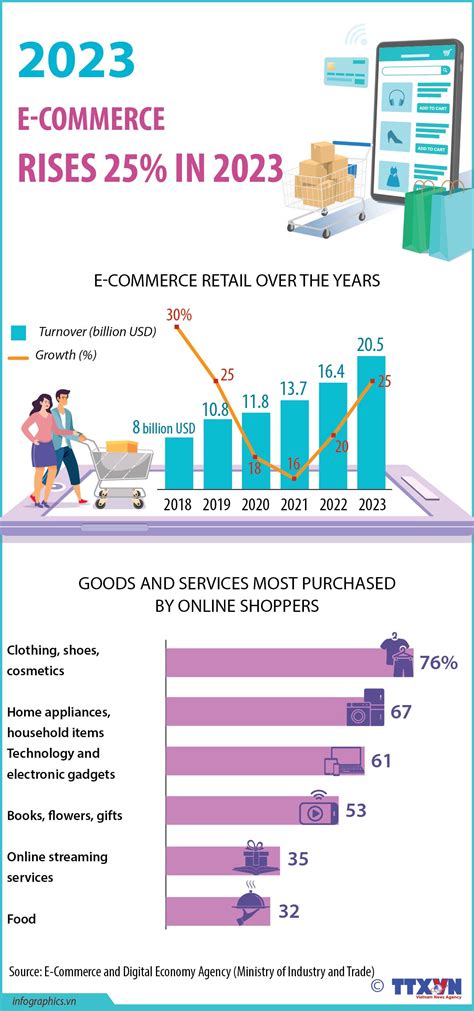 E-commerce growth will change what the brand What Is 5 And Below 32