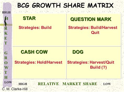 Bcg Matrix Definition Chart Explanation With Examples 50 Off