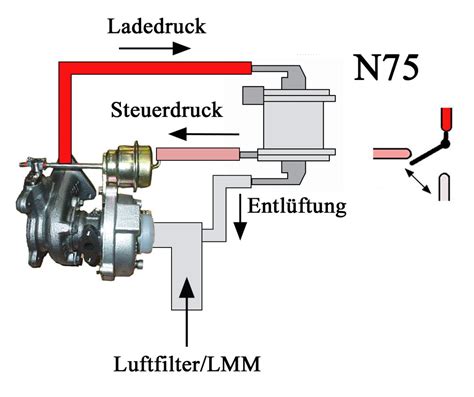 Ventil N75 Ladedruckbegrenzung T4 Wiki