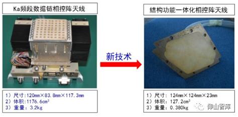 优秀论文结构功能一体化毫米波相控阵天线 设计