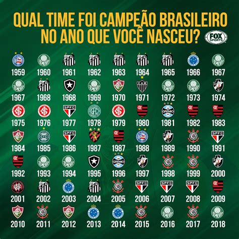 Em Que Ano Foi Criado O Campeonato Brasileiro Ensino