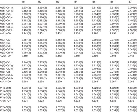 Selected Interatomic Distances Å For Beusite And Graftonite Download Table