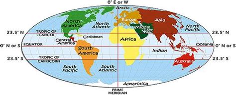 longitude and latitude – Knowledge