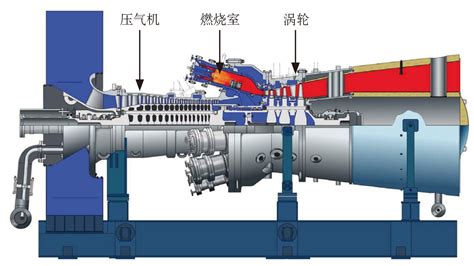 Sgt800工业燃气轮机技术及市场分析 国内统一连续出版物号为 Cn10 1570v