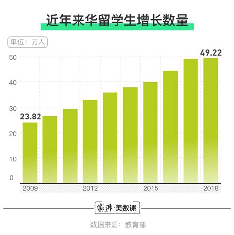 在中国的外国人，到底有多少？联合国新浪财经新浪网