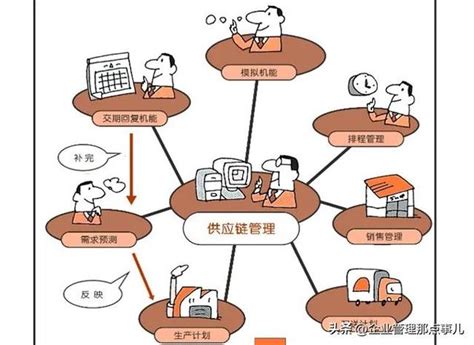 生產企業管理者必須了解的供應鏈管理知識 每日頭條