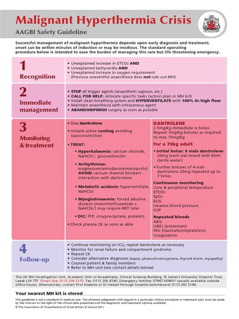 Malignant Hyperthermia Crisis Protocol Hyperthermia Clinical Medicine