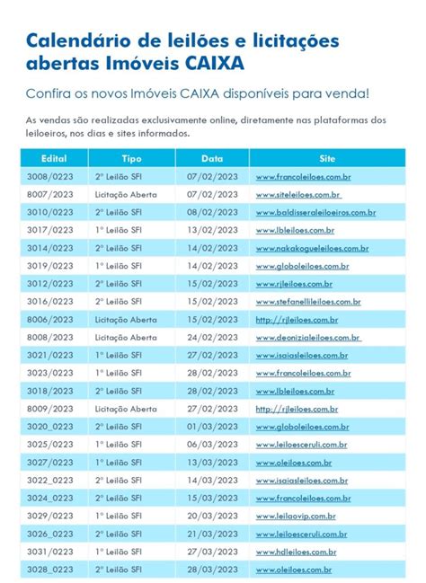 Como funciona o leilão de imóveis da Caixa Econômica