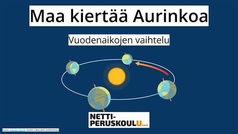 ayl1 Maa kiertää Aurinkoa perusopetus YouTube