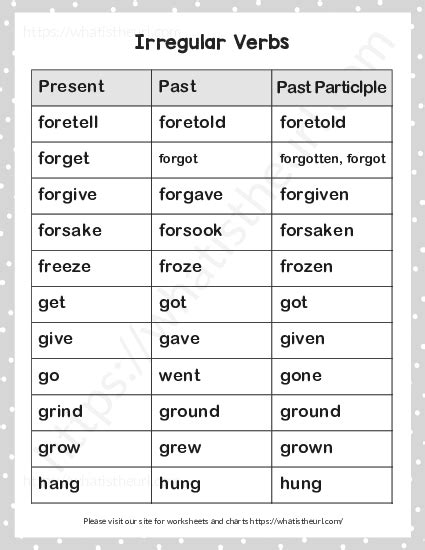 Grade Irregular Verbs Off Gbu Hamovniki Ru