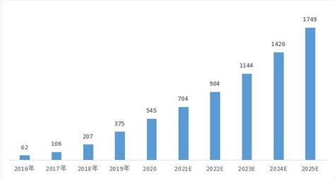 《中国数据要素市场发展报告（2020~2021）》发布：从5000家企业大数据案例库看中国数据要素市场发展与机遇 知乎