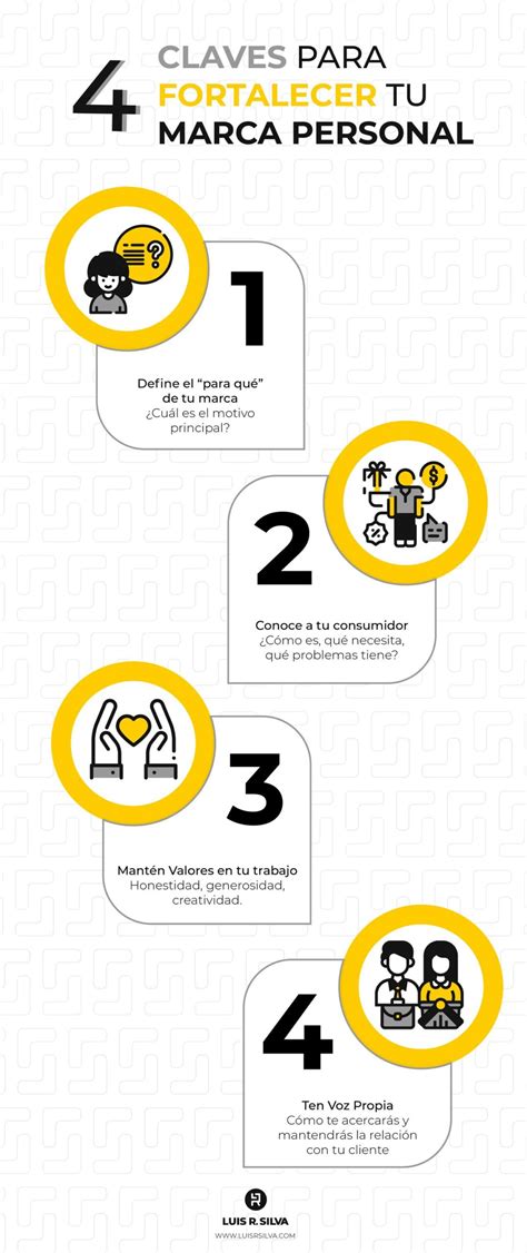 4 CLAVES PARA FORTALECER TU MARCA PERSONAL Infografia Marketing