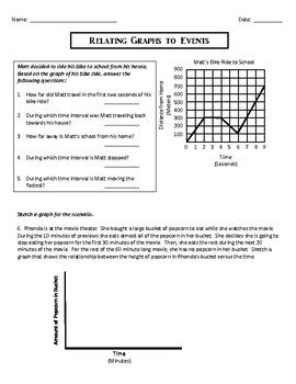 Murphy Math Teaching Resources Teachers Pay Teachers