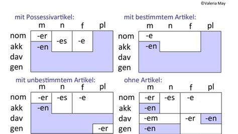 Four Different Types Of Words That Are In The Same Language Including