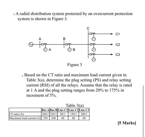 1 The One Line Diagram Of An Unloaded Power System