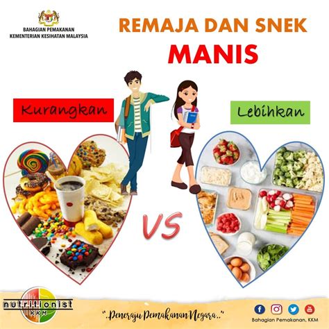 Kementerian Kesihatan Malaysia Kesihatan Remaja Terriploaty