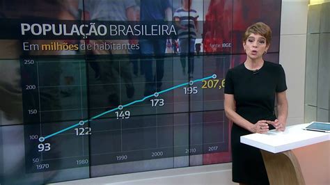 Brasil Já Tem 207 Milhões De Habitantes Segundo Dados Do Ibge