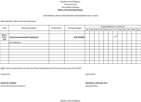 SUPPLEMENTAL PPMP FIRST QUARTER CY 2019 Municipality Of Miagao