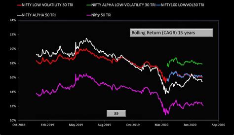 ICICI Prudential Alpha Low Vol 30 ETF Review What You Need To Know