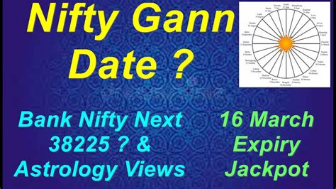 Nifty Prediction Bank Nifty Astrology Views And Prediction Gann