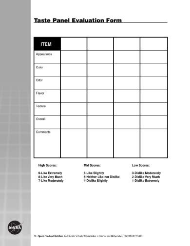 Food Tasting Score Sheet Template