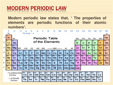 Periodic Classification Of Elements