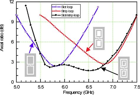 Figure 1 From Development Of A Cavity Backed Broadband Circularly