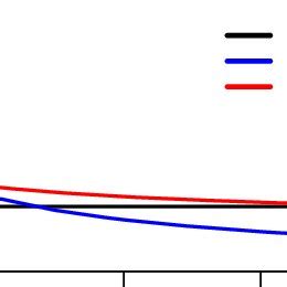 Estimated And Empirical Survival Functions Of The Bxii And Ollbxii