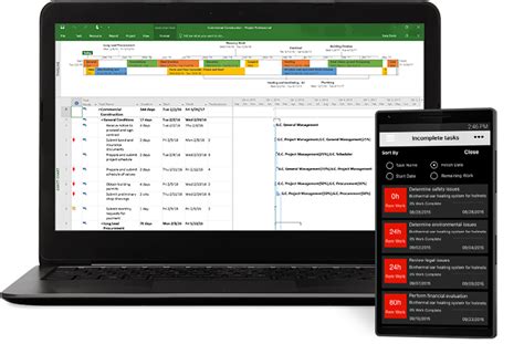 Spring Demo Series A Comprehensive Look Into Project Management Ppm