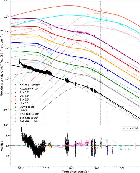 Figure From A Two Component Jet Model For The Optical Plateau In The