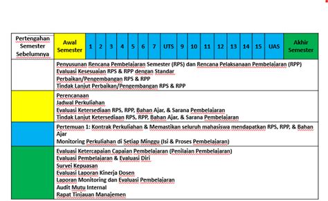 Kalender Penjamin Mutu Bp Mi Uima