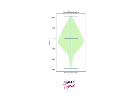 Violin Plots In Matplotlib Scaler Topics 28240 Hot Sex Picture