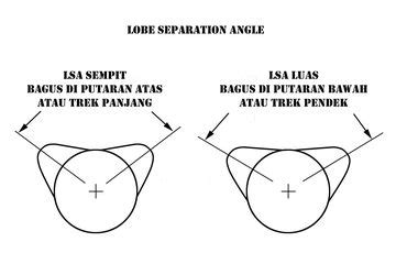 Cara Menghitung Derajat Noken As General Tutorial