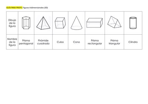 Gu A Figuras Geom Tricas Profe Social