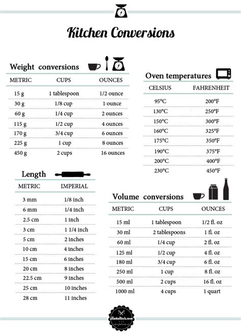 Conversion Chart Convers Es De Medida Cozinha Convers O De Medidas