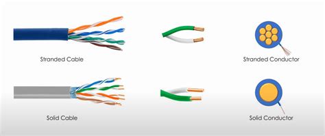 What Is Twisted-Pair Cable? Splicing Twisted-Pair Cable Procedure - PDFYAR - Engineering Notes ...