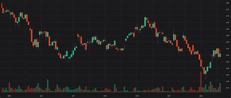 10 Most Popular Penny Stocks On Robinhood June 2019 Edition