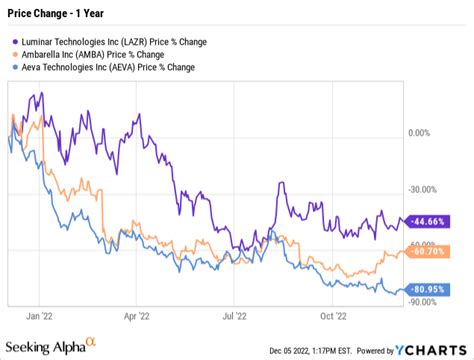 Mobileye Stock: Don't Fall For IPO Hype (NASDAQ:MBLY) | Seeking Alpha