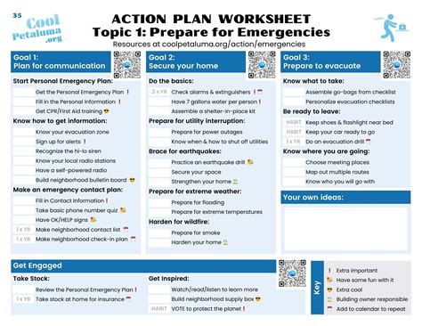 Topic 1: Prepare for Emergencies — Cool Petaluma